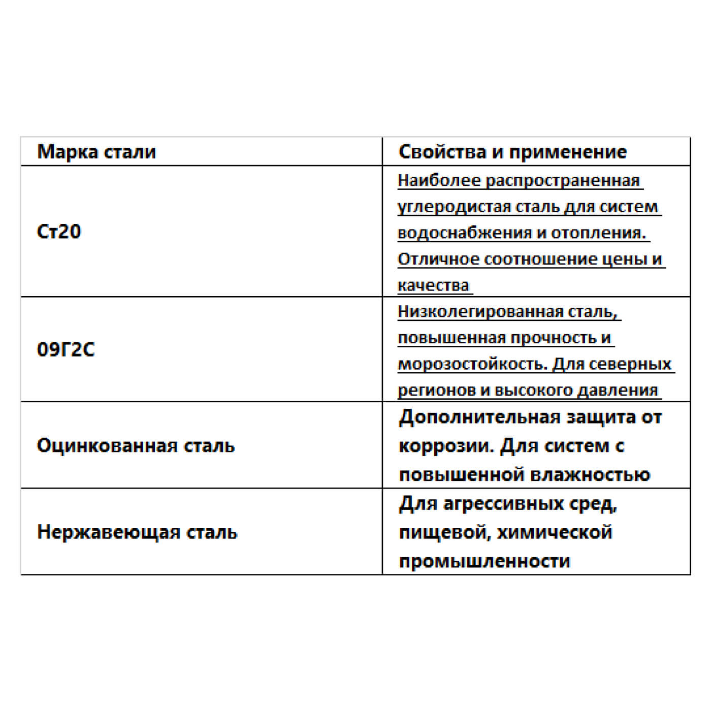 Стальной отвод 