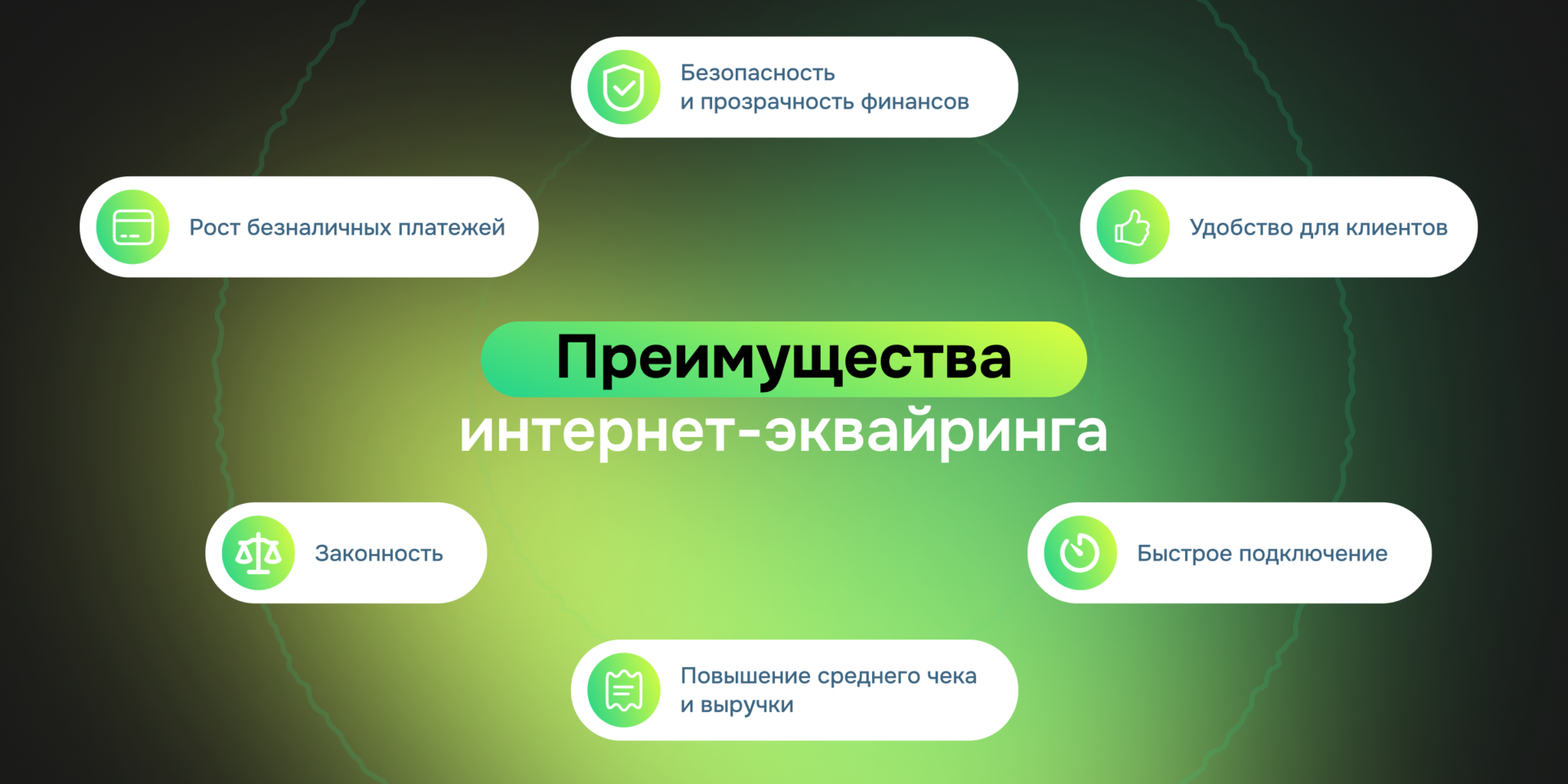 Преимущества интернет-эквайринга — схема