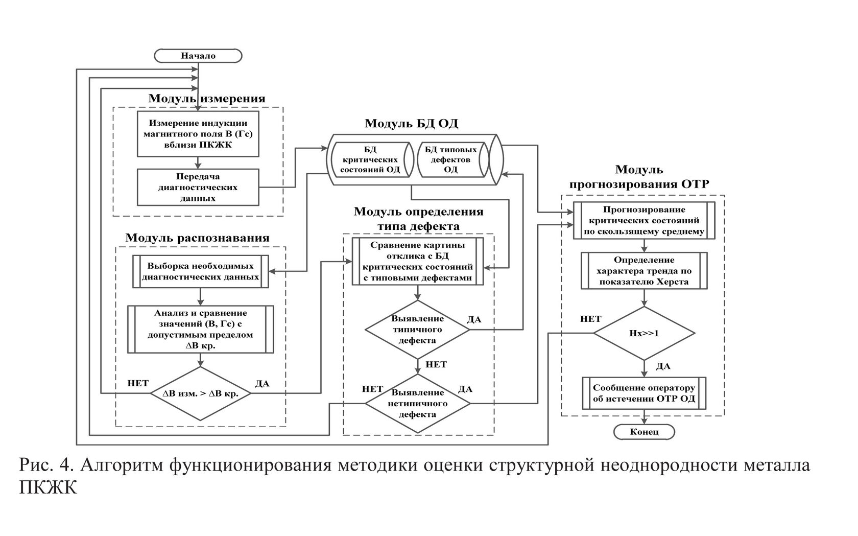 Исследования процесса эксплуатации