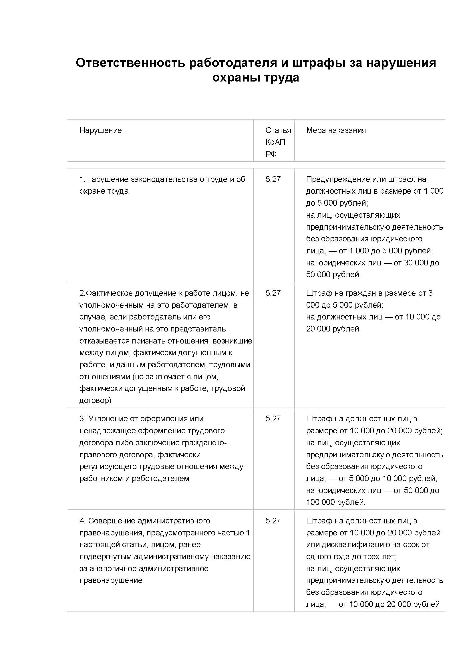 ШТРАФЫ по КоАП РФ за нарушения в области ТРУДОВОГО законодательства и как  их избежать