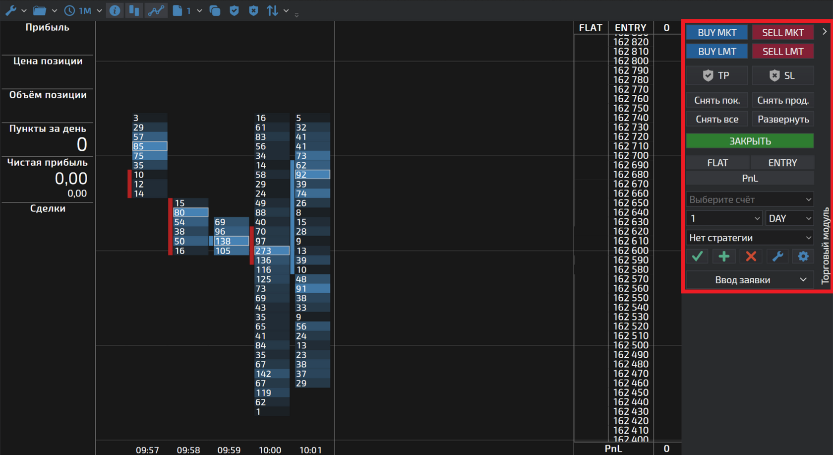 Настройка стакана в терминале TigerTrade