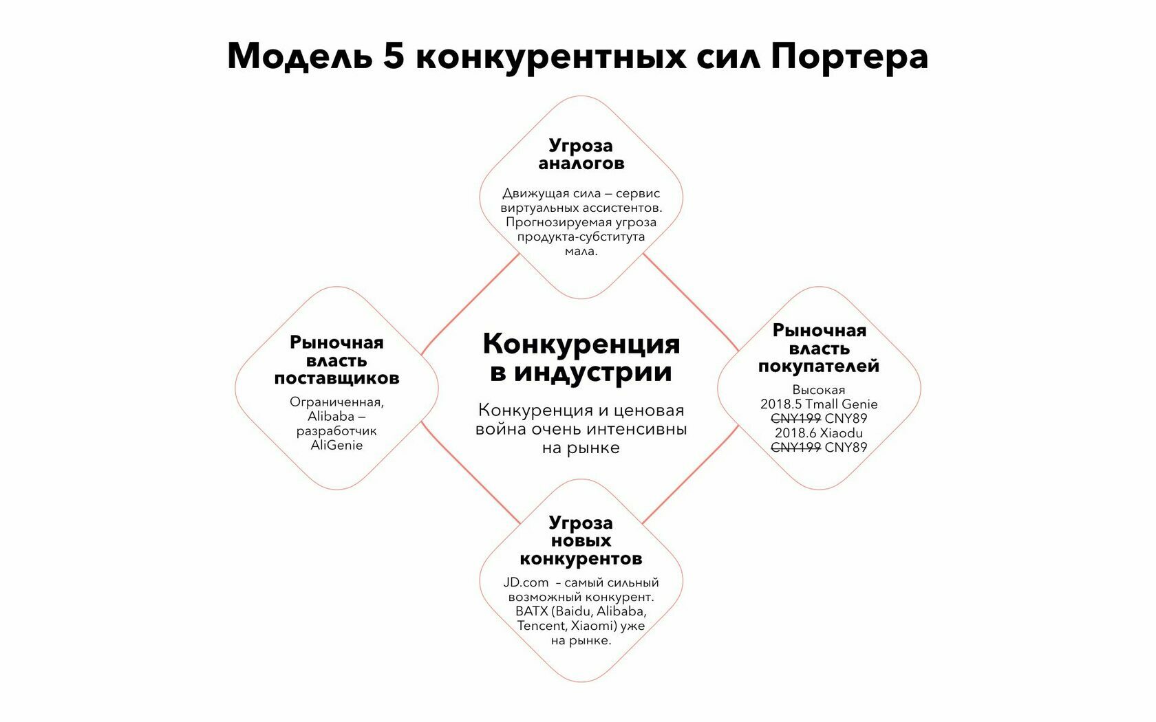 Разработка потребительской электроники: продуктовое исследование