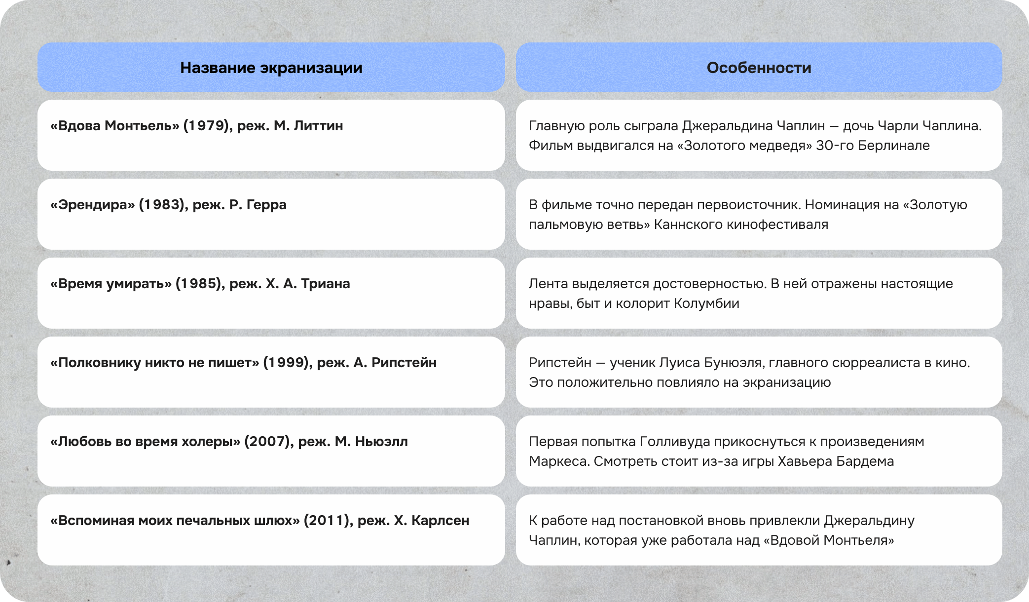 Экранизации произведений Габриэля Гарсиа Маркеса