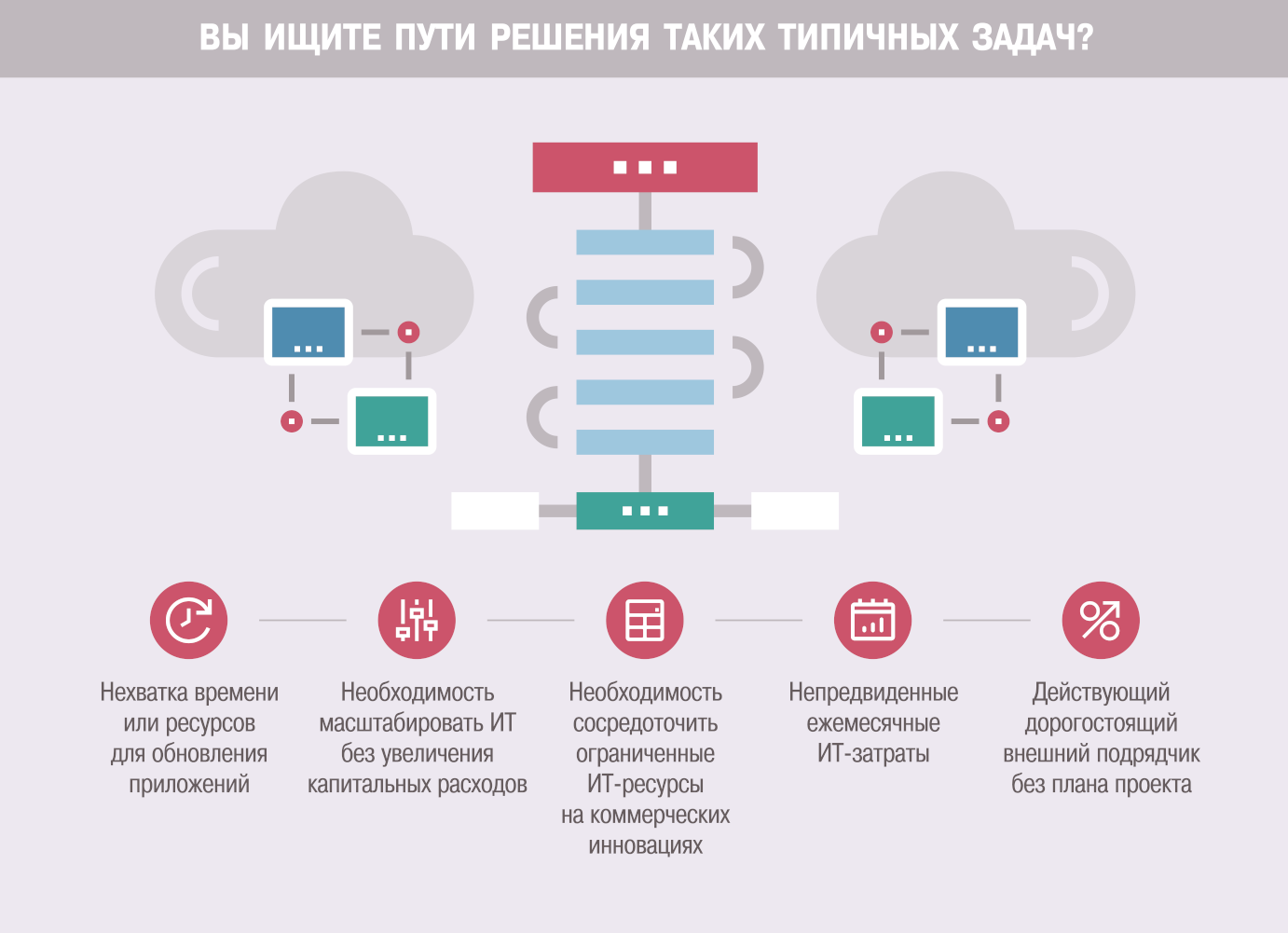 Мы в СМИ - Оптимизация ИТ-инфраструктуры с помощью Oracle Management Cloud  и почему проактивные инструменты управления стали мировым трендом