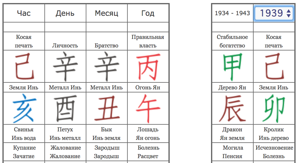 Бацзы карта следования