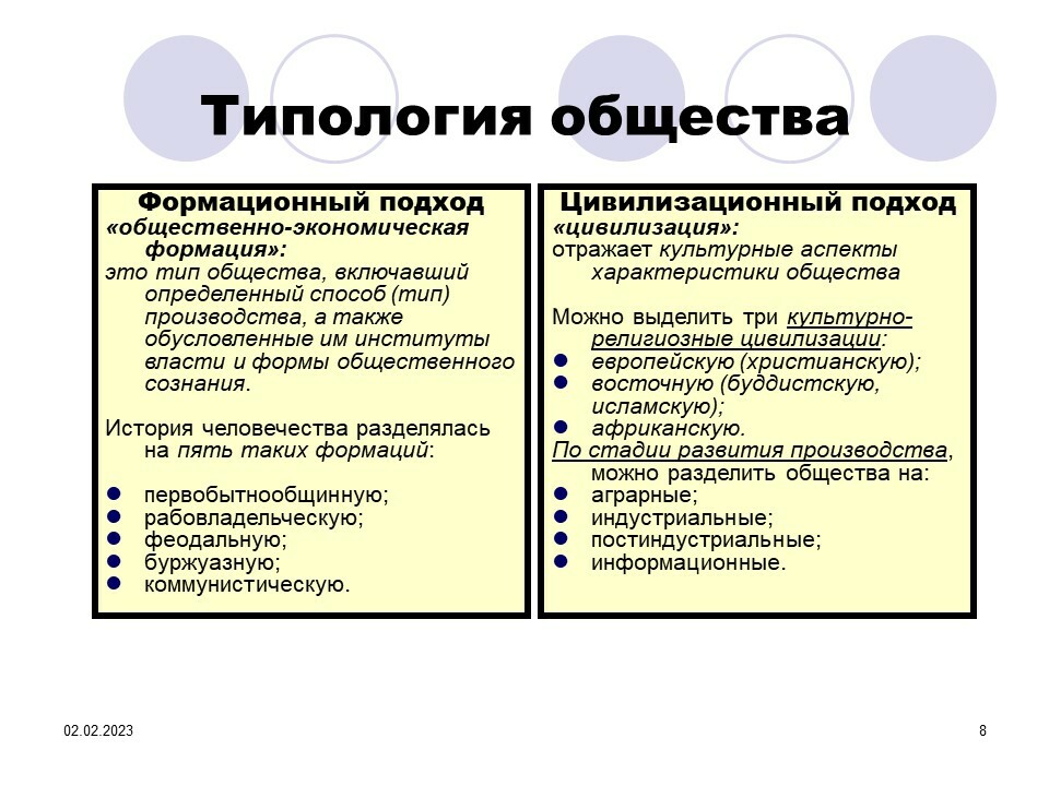 Схема формационного подхода