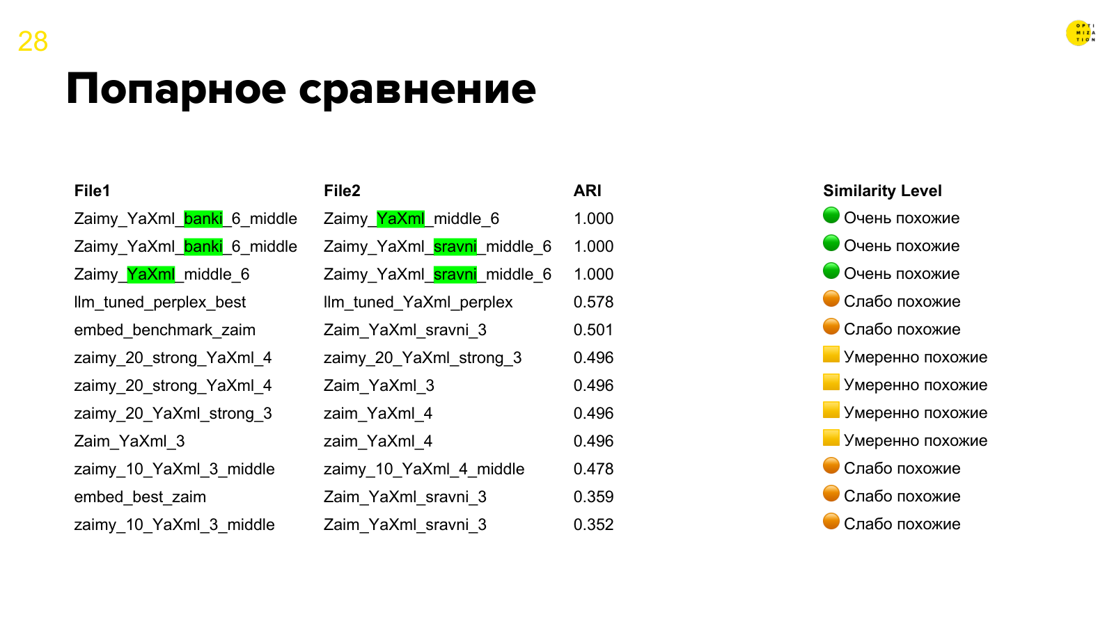Попарное сравнение