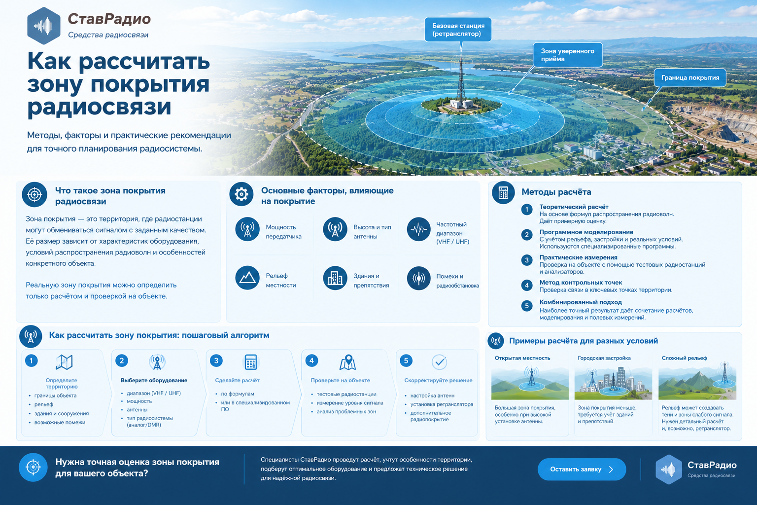 Как рассчитать зону покрытия радиосвязи: практическое руководство