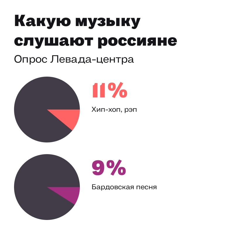 Какую музыку чаще всего. Какую музыку чаще всего