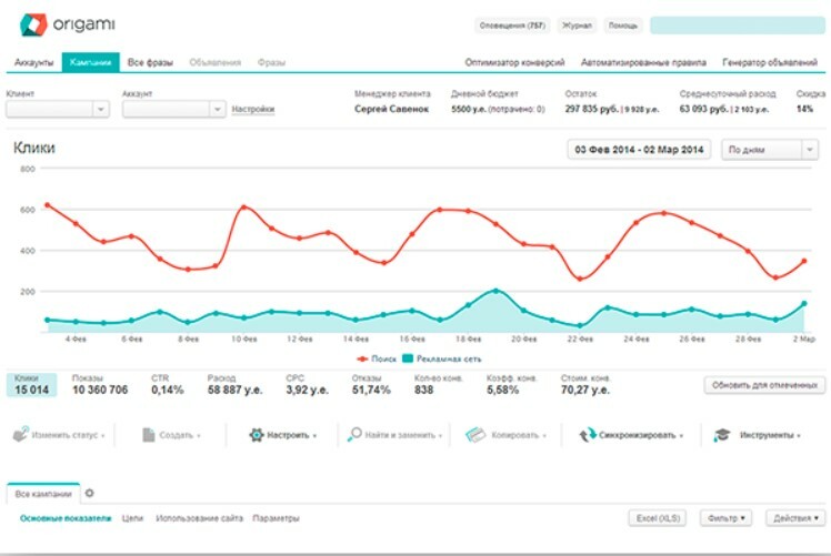 Как работает бид менеджер elama