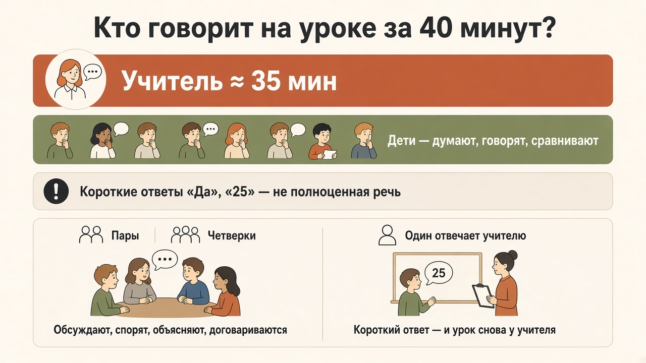 Сколько минут говорит учитель и сколько — дети