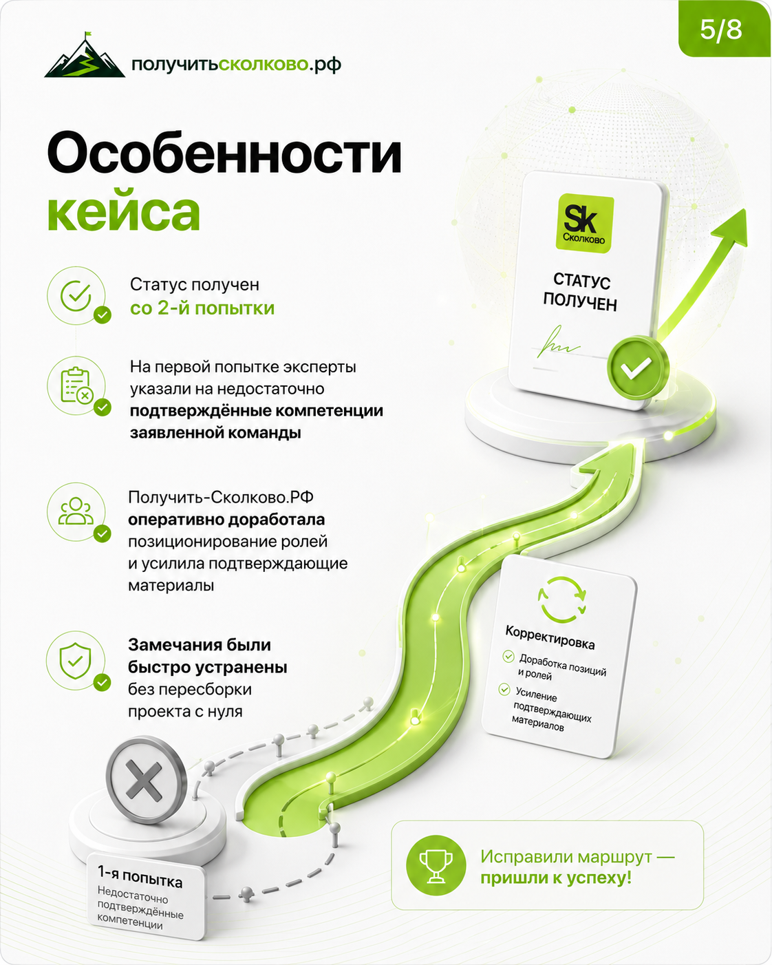 Материал EvGrade Tech для кейса о статусе Сколково