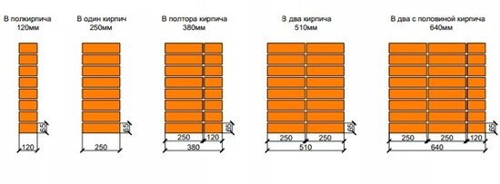 Виды кирпичной кладки