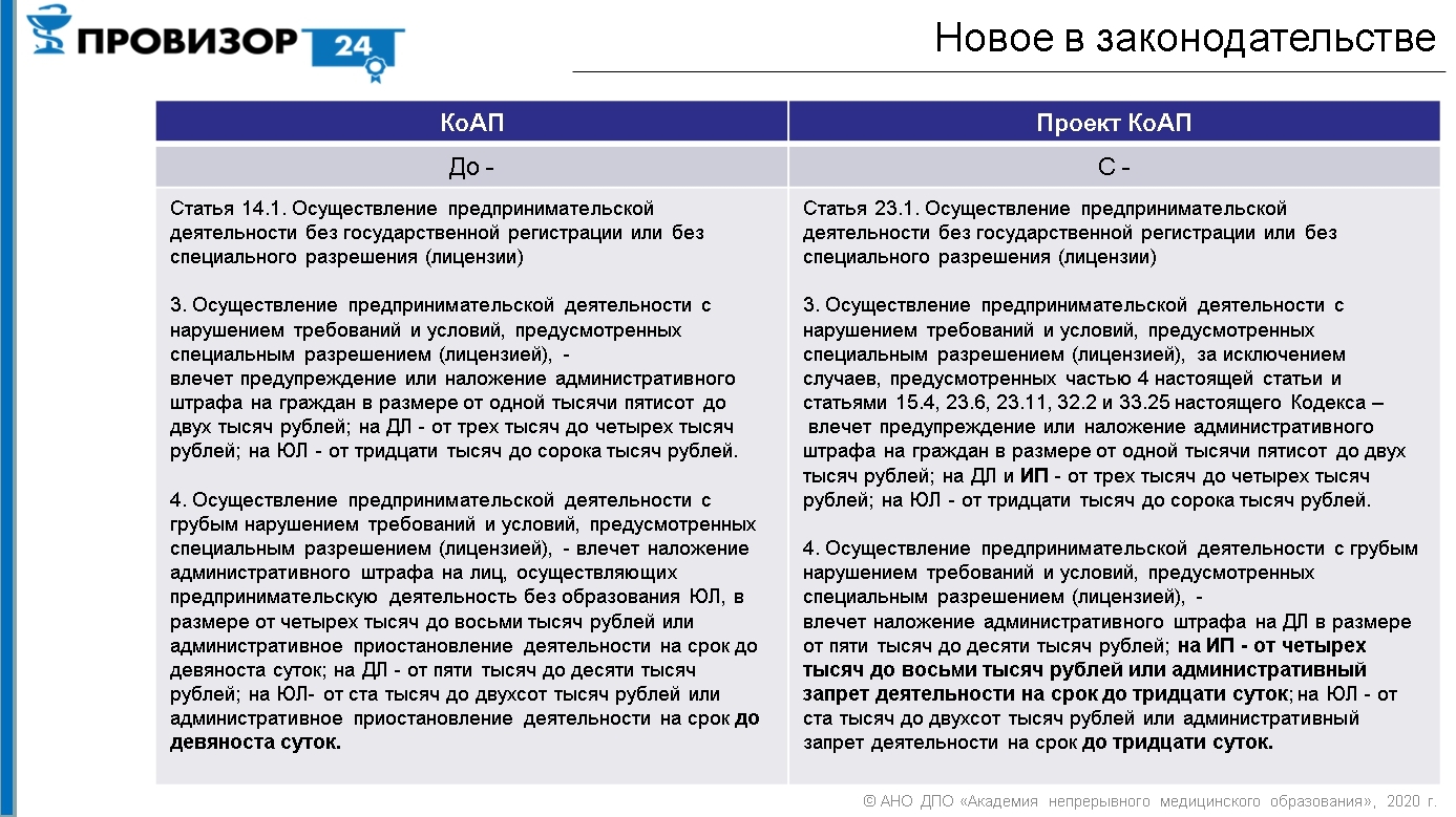 Главные нормативные события за неделю 29 мая - 5 июня 2020 года