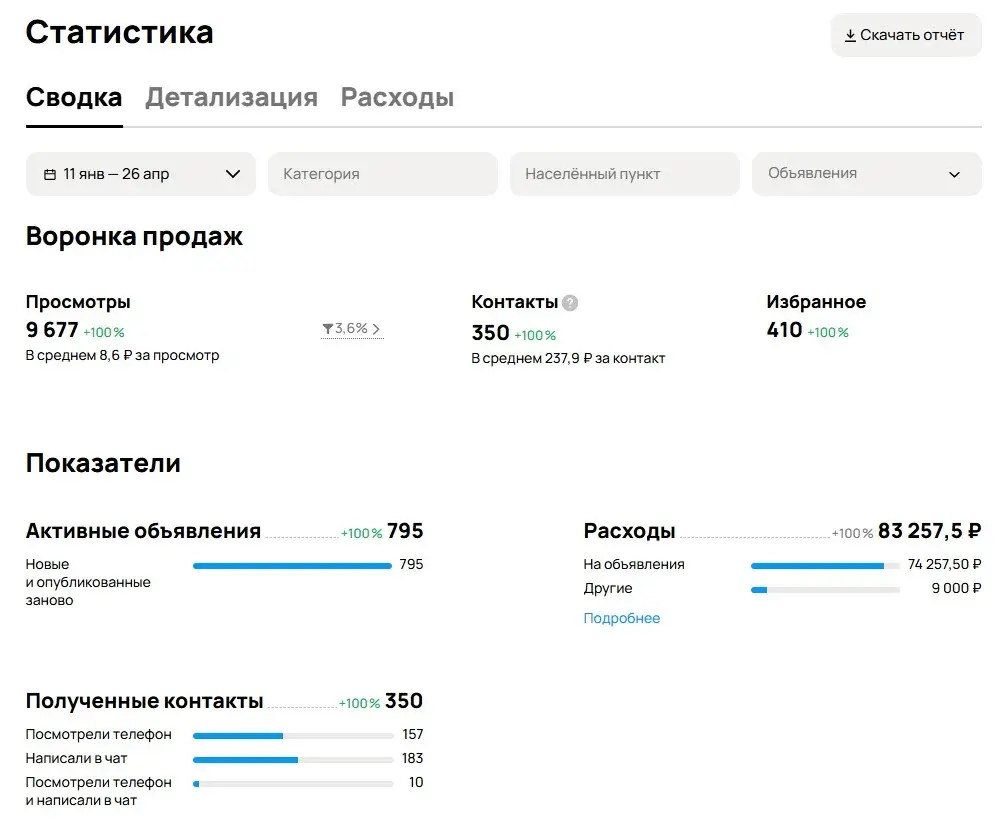 Кейс продвижения на Avito для быстровозводимых зданий