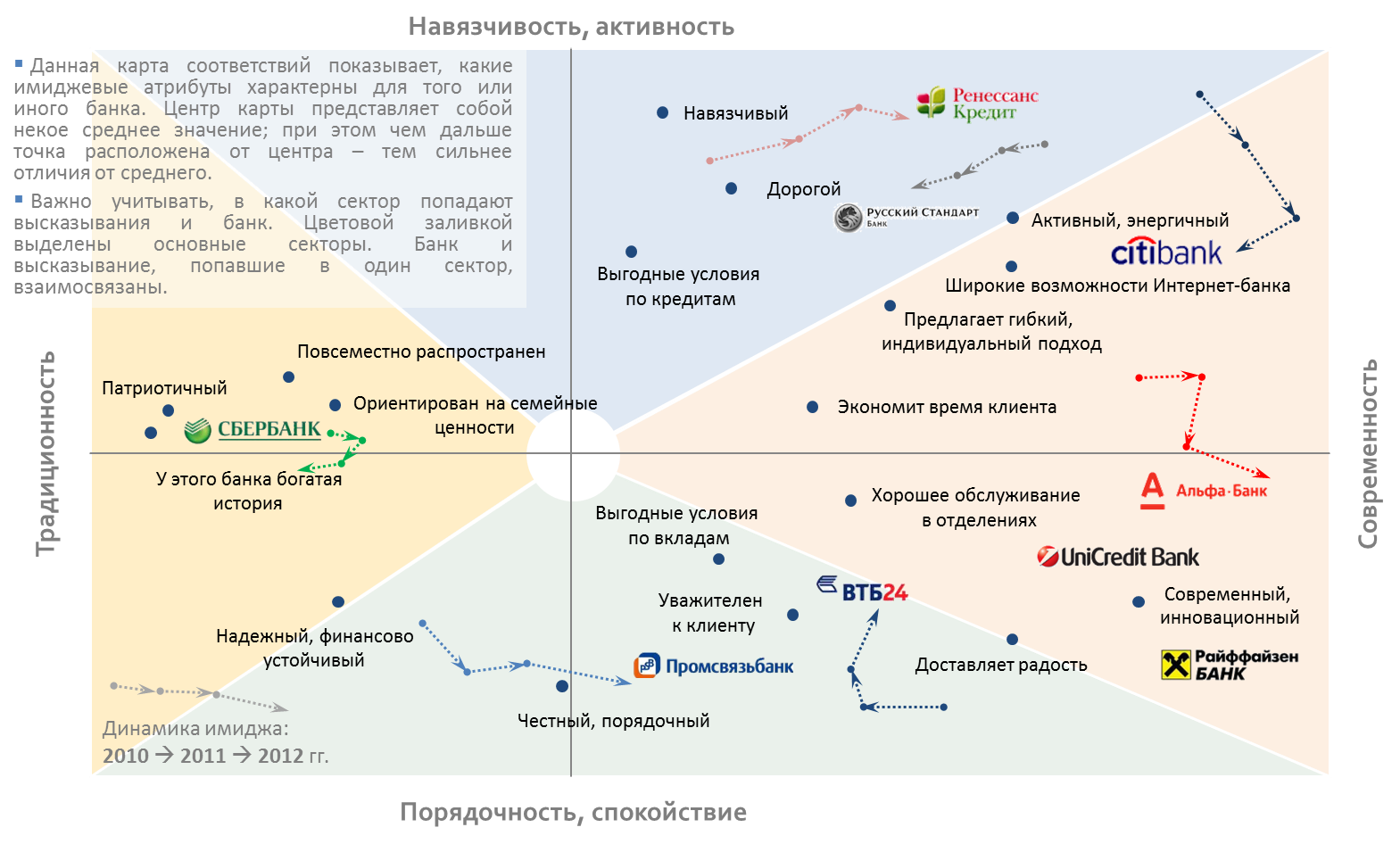 Карта восприятия онлайн