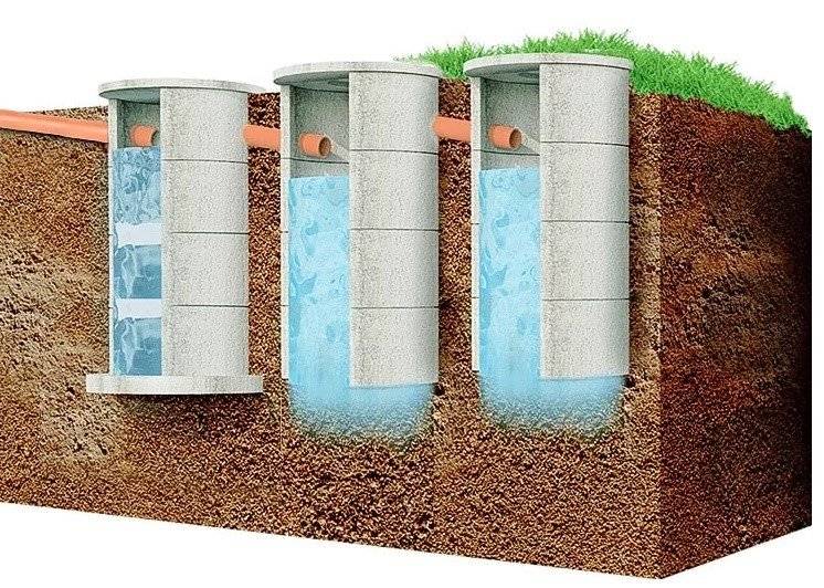 Септик в Иркутске под ключ | Купить септик для частного дома по ...