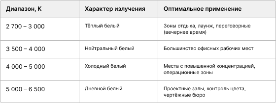 Контент статьи