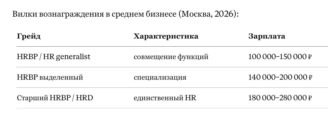 Вилки вознаграждения в среднем бизнесе (Москва, 2026)