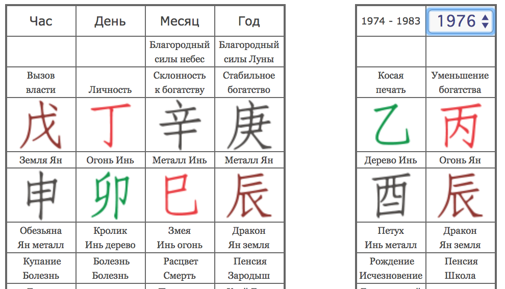 Ба цзы сильная и слабая карта