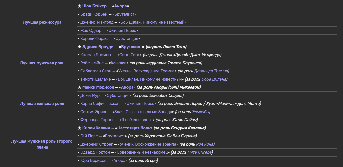 Разбор и сравнение Рувики и Википедии: зачем, а главное почему