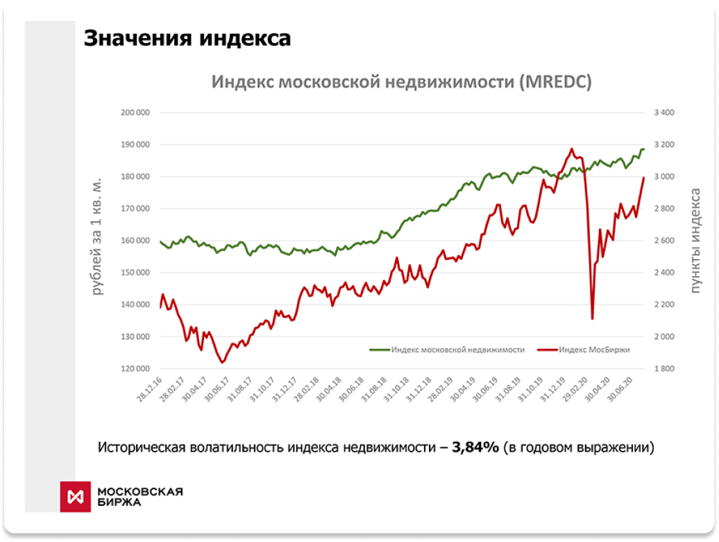 Что будет с рынком недвижимости россии