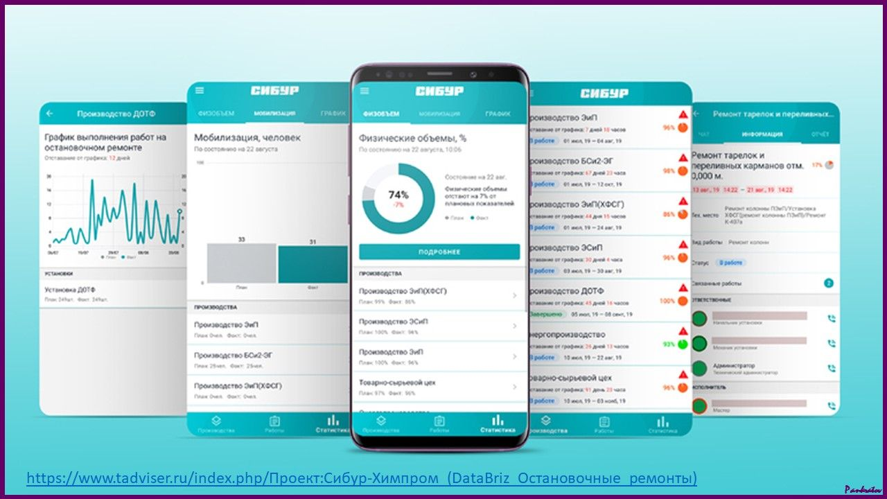 Как и всё в современной реальности, остановочные ремонты подвергаются цифровизации.