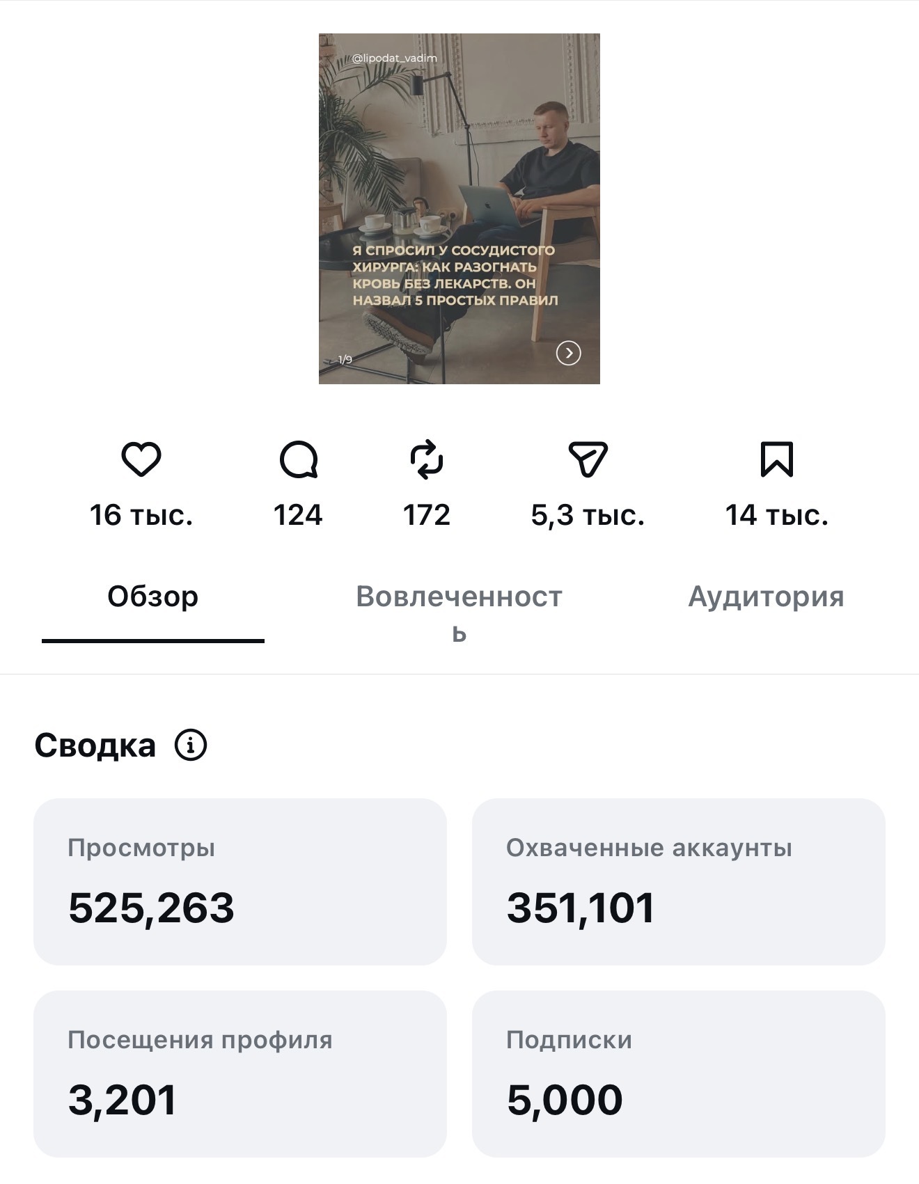 Статистика поста 2