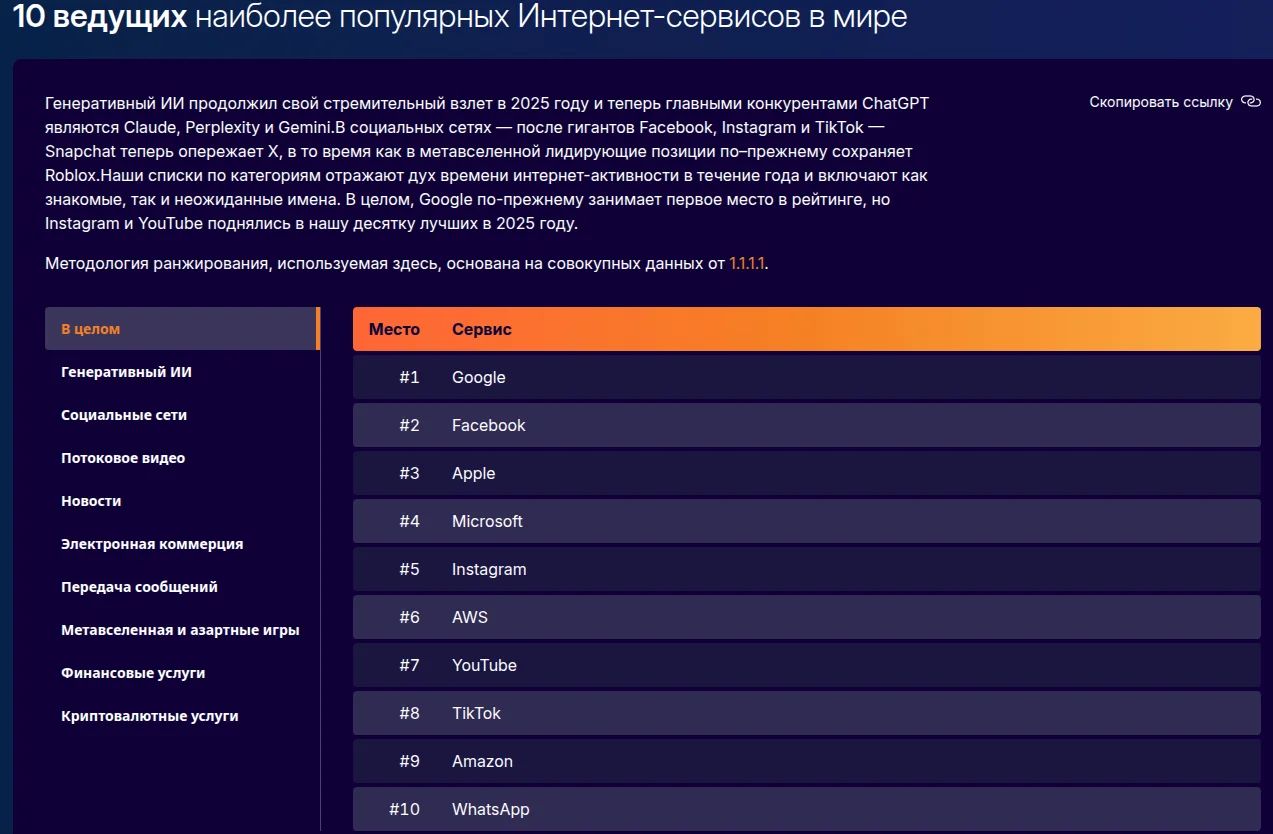 statistika-interneta-v-rossii