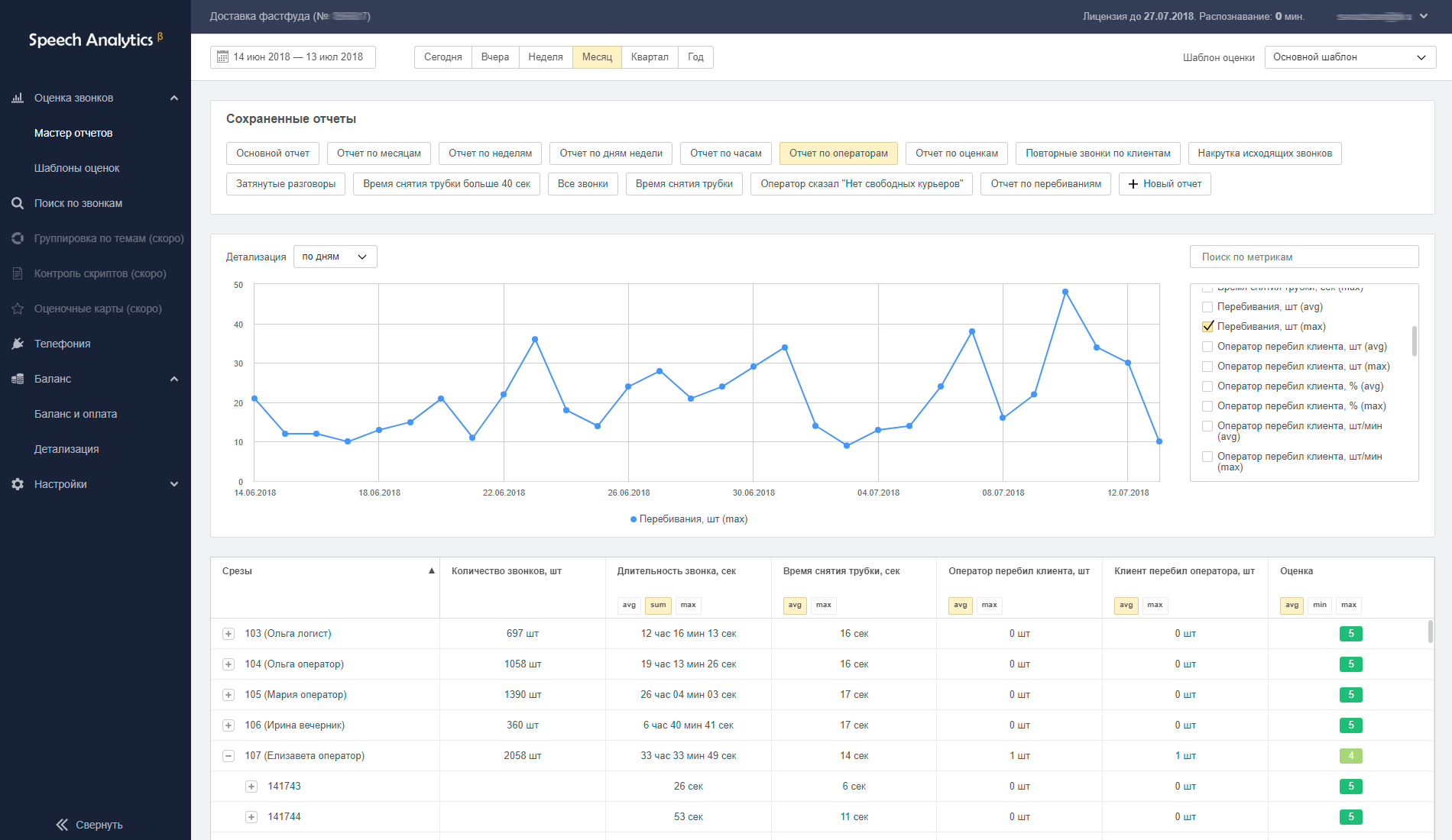 Эгхедс аналитика. Речевая Аналитика. Speech Analytics лого. Речевая Аналитика в телефонии. Голосовая Аналитика.