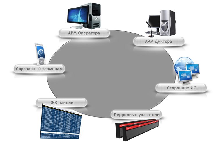 Информационно справочные системы картинки