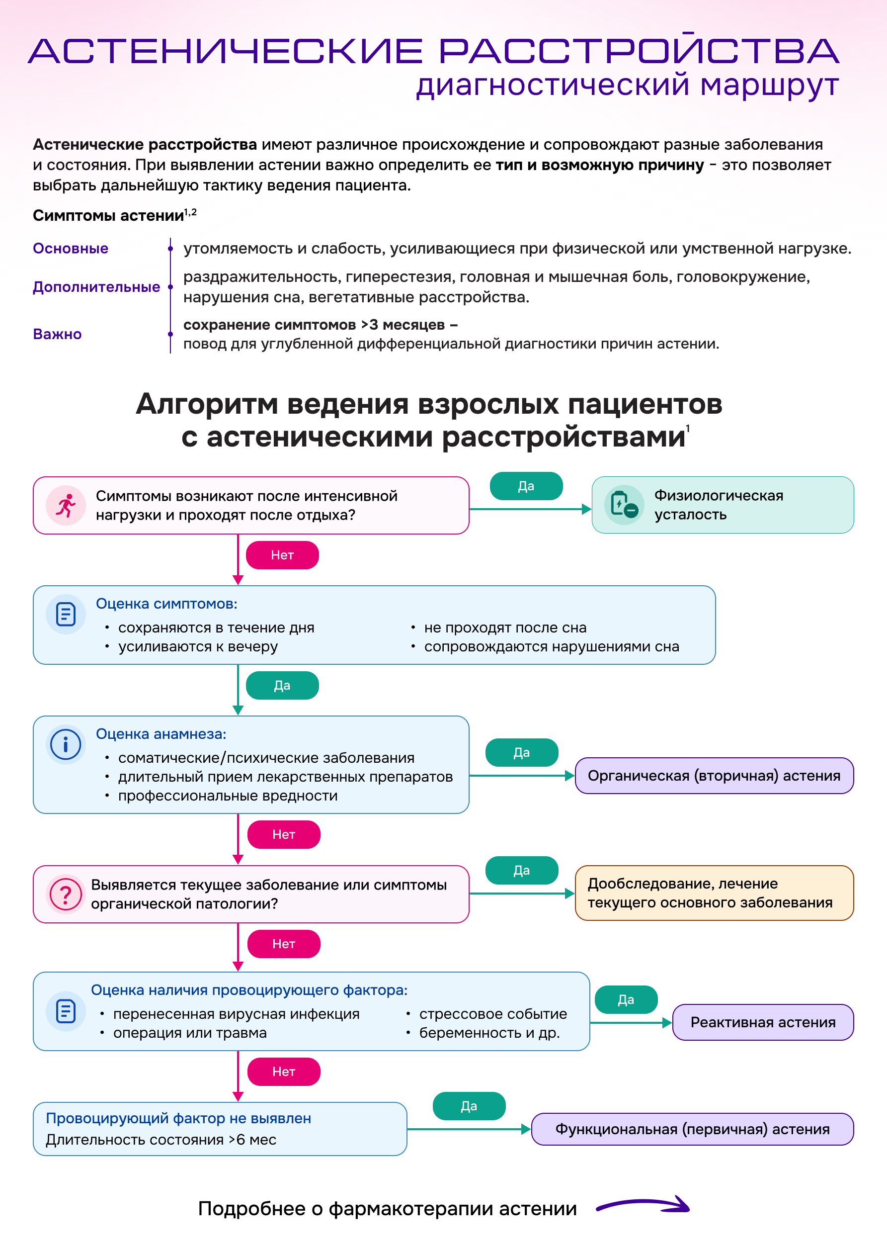 Лицевая сторона материала