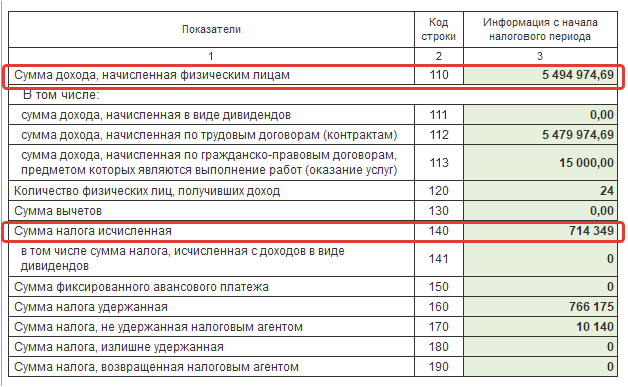 Строка 110. Контрольные соотношения РСВ И 6 НДФЛ В 2022 году таблица.