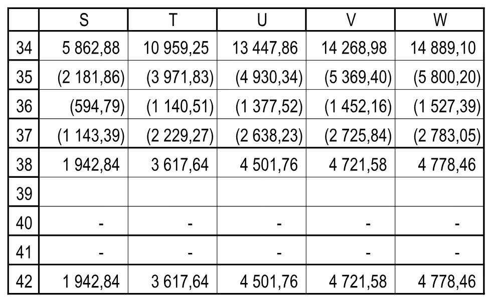 Операционная и инвестиционная части за 2018–2022 годы. Остальные годы доступны в Excel. Отчетность!S34:W42.