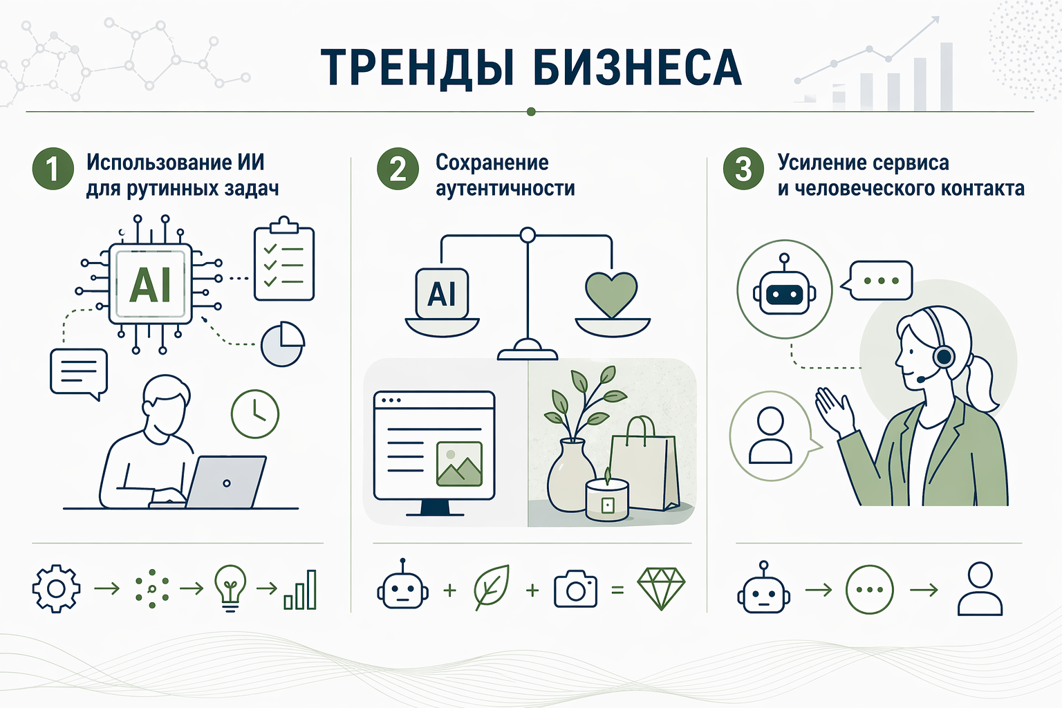 Тренды ИИ в бизнесе: как правильно использовать