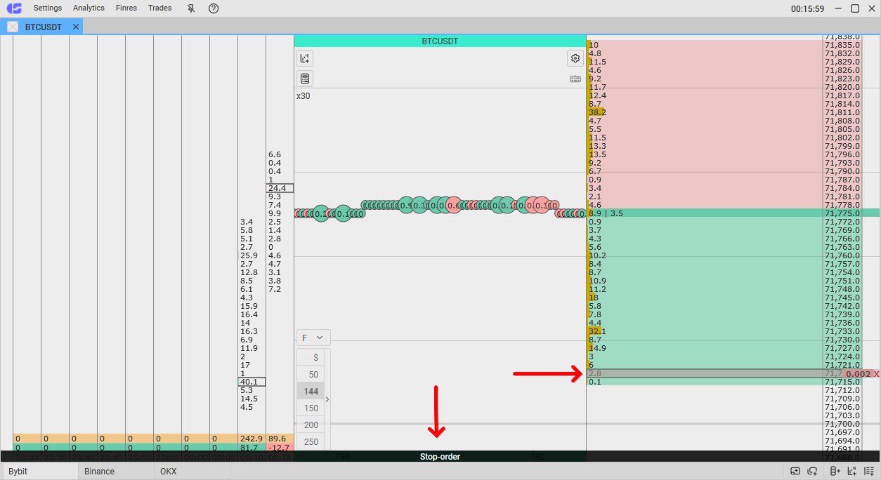 Stop Order is placed in the CScalp trading terminal