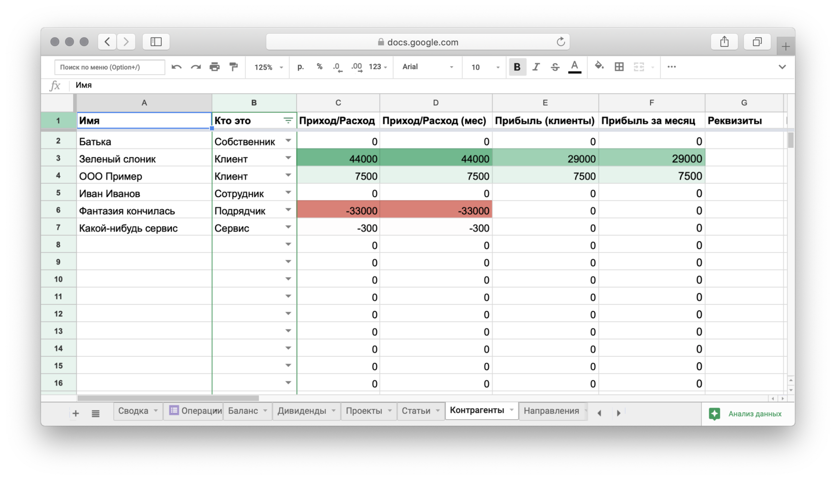 Гугл таблицы информация. Гугл таблица расходов и доходов. Учет расходов в гугл таблицах. Гугл таблицы для бизнеса. Управленческий учет в гугл таблицах.