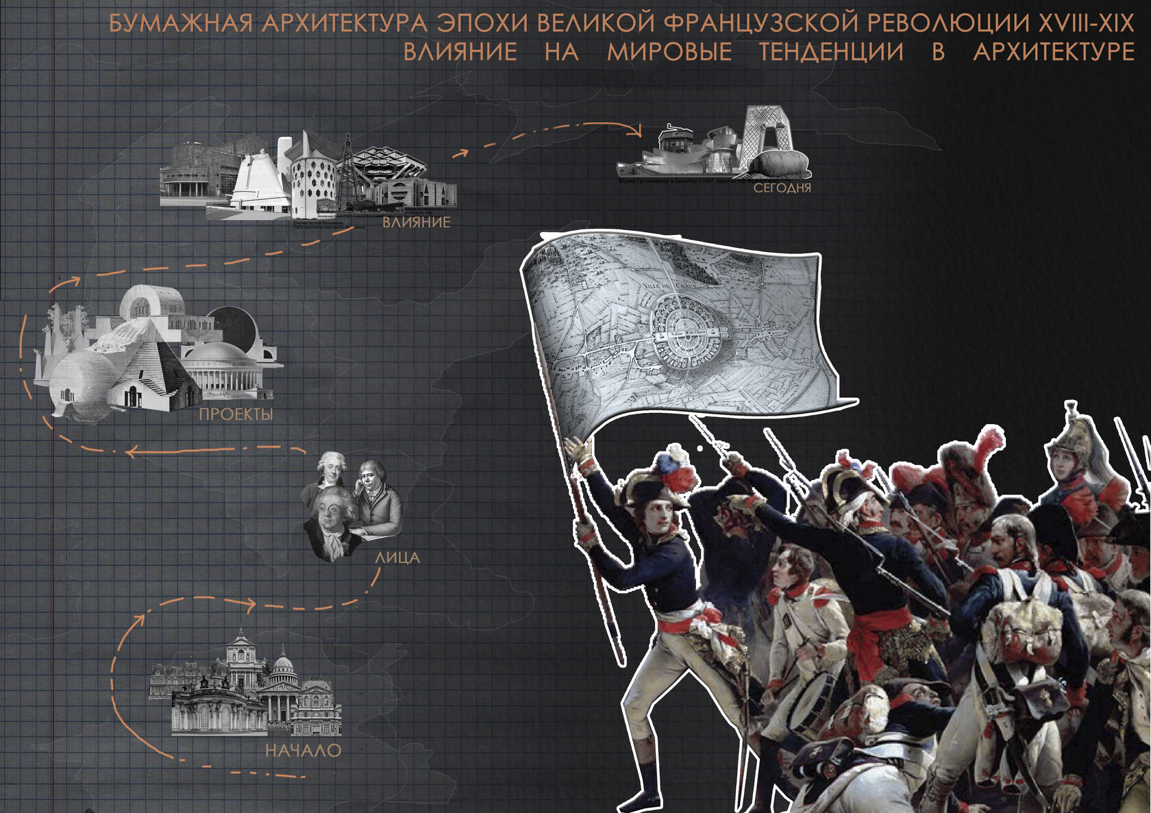 Бумажные жизни 2021. Бумажные архитектурные проекты эпохи французской революции. Революция в архитектуре.