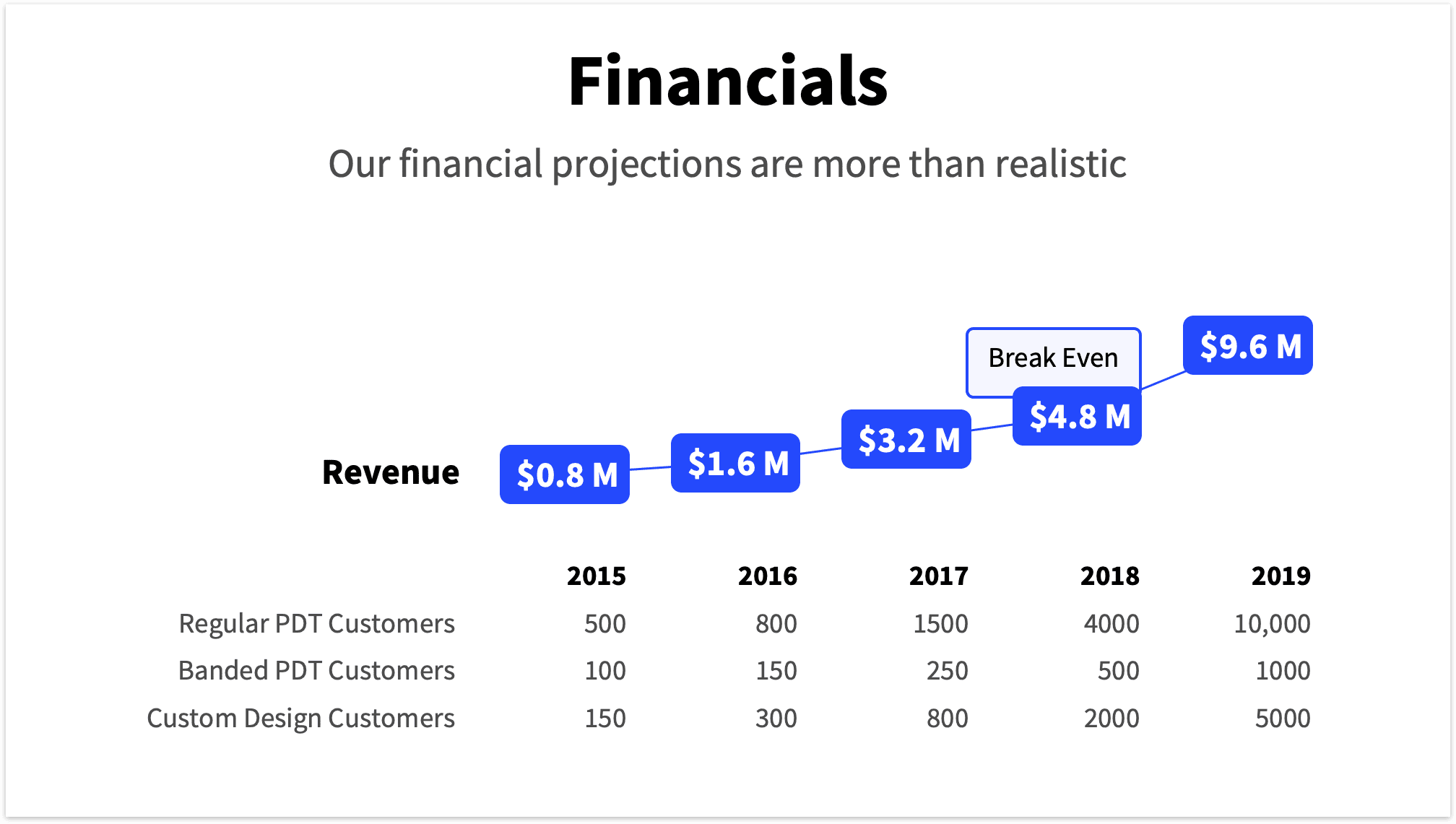 finance-pitch-deck-template