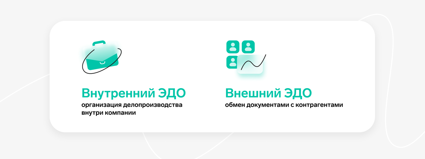 Внутренний и внешний электронный документооборот