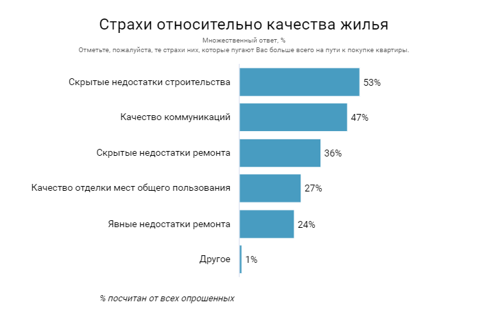 Какие недостатки в работе больницы находит герой