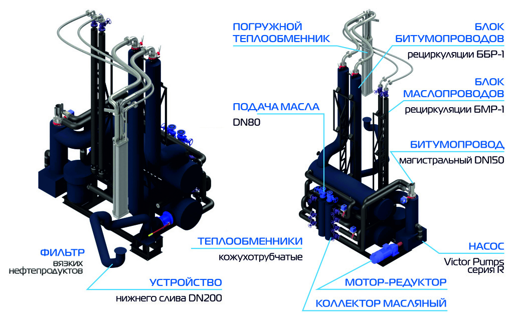 Разгрузка цистерн