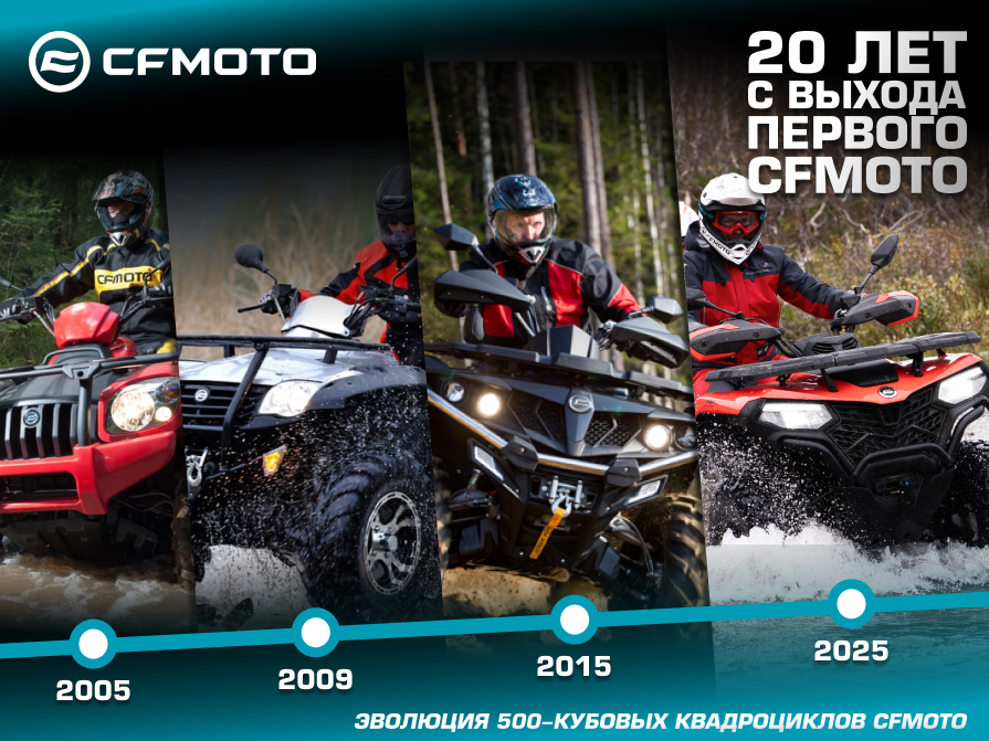 20 лет квадроциклам CFMOTO: праздничный розыгрыш и подарки!