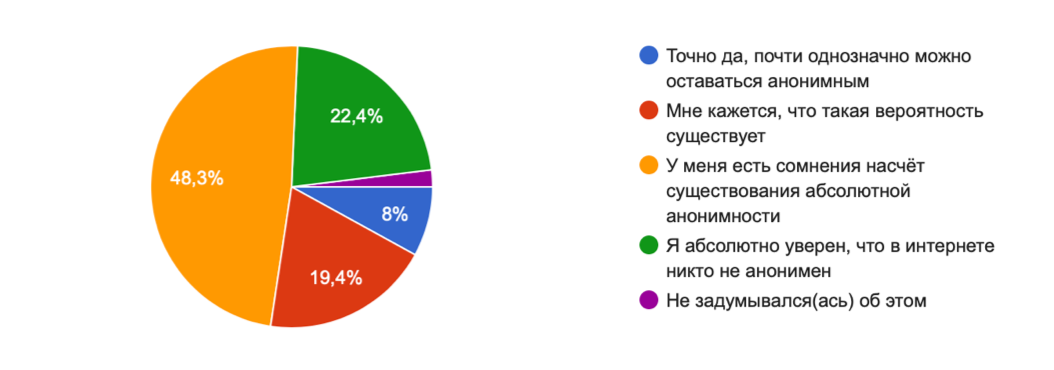 Раздача интернета с iPhone