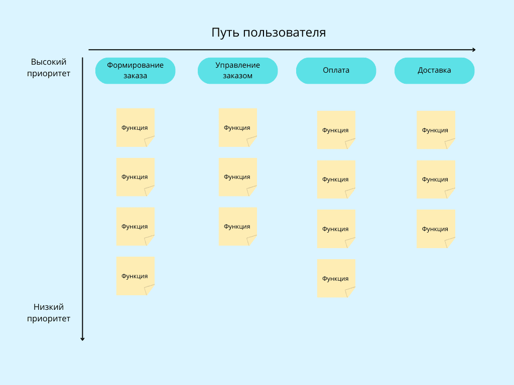 Как выделить базовые функции в MVP - схема