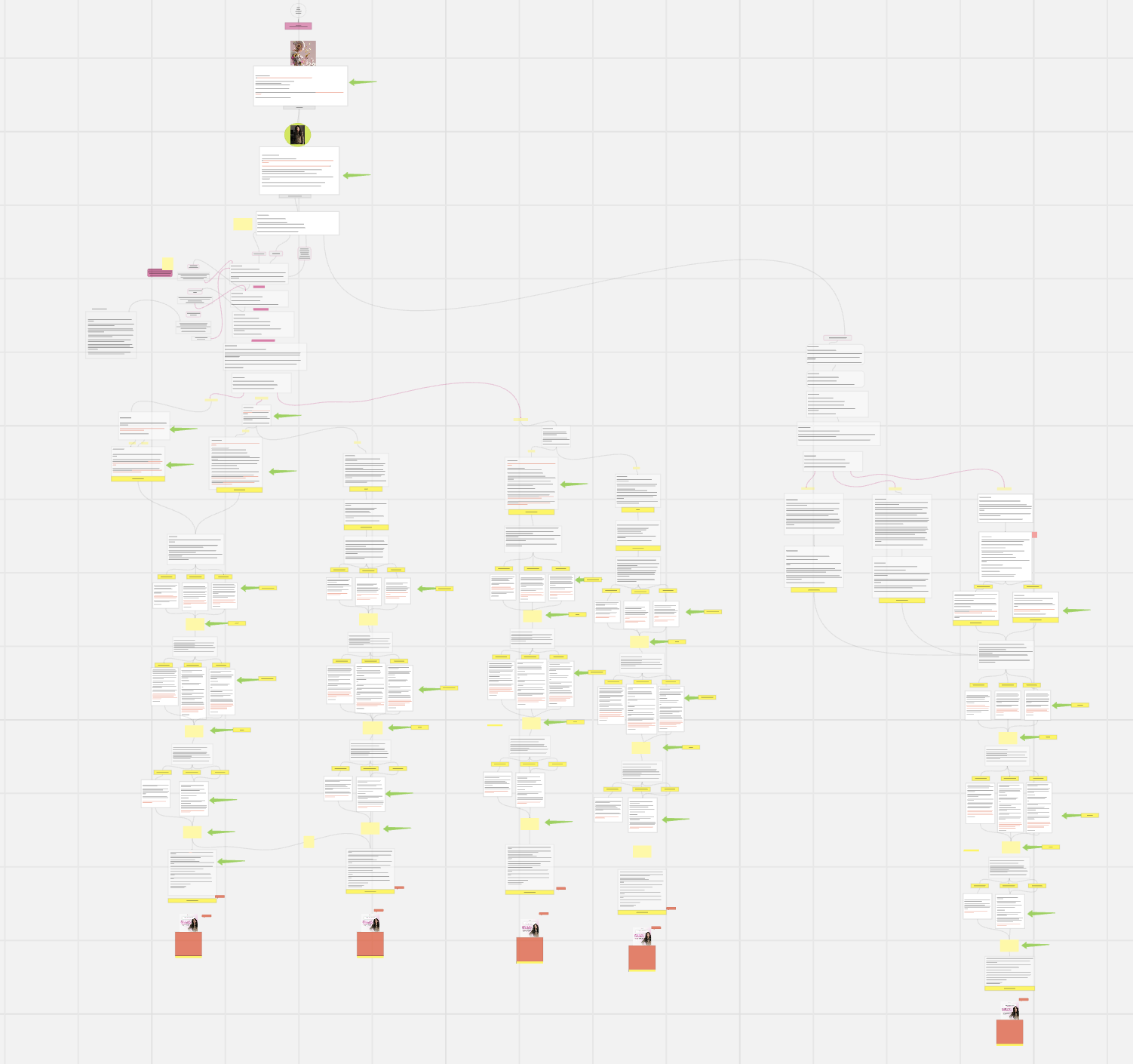 Схема автоворонки