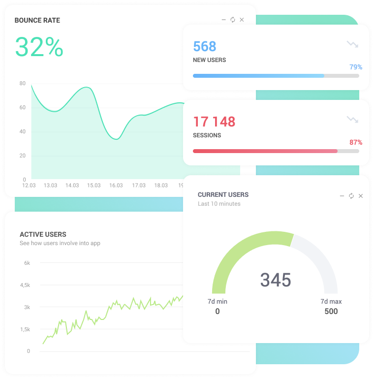 Saas Dashboard Essential Metrics And Kpis For Saas Business Aspirity 3655