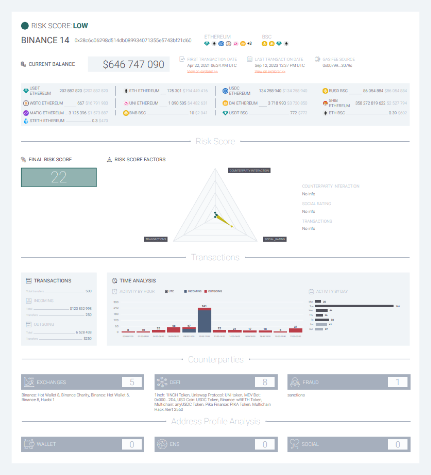 Check Blockchain Address I received an incomprehensible token or NFT. What should I do?