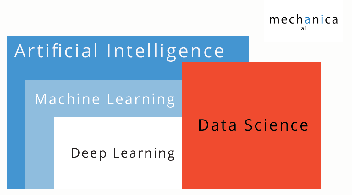 difference between ai machine learning