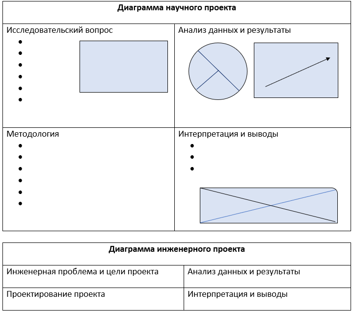 Как сделать вывод по диаграмме в проекте